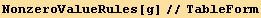 NonzeroValueRules[g]//TableForm