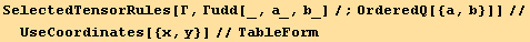 SelectedTensorRules[Γ, Γudd[_, a_, b_]/;OrderedQ[{a, b}]]//UseCoordinates[{x, y}]//TableForm
