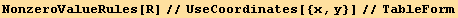 NonzeroValueRules[R]//UseCoordinates[{x, y}]//TableForm