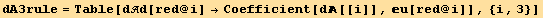 dA3rule = Table[dd[red @ i] →Coefficient[d[[i]], u[red @ i]], {i, 3}]