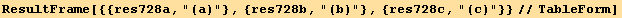 ResultFrame[{{res728a, "(a)"}, {res728b, "(b)"}, {res728c, "(c)"}}//TableForm]