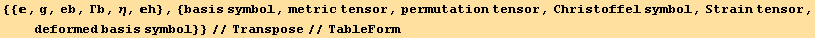 {{, g, eb, Γb, η, h}, {basis symbol, metric tensor, permutation tensor, Christoffel symbol, Strain tensor, deformed basis symbol}}//Transpose//TableForm