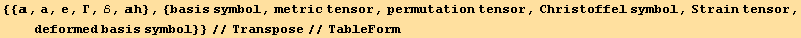{{, a, e, Γ, ℰ, h}, {basis symbol, metric tensor, permutation tensor, Christoffel symbol, Strain tensor, deformed basis symbol}}//Transpose//TableForm