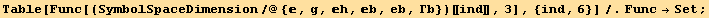 Table[Func[(SymbolSpaceDimension/@{, g, h, b, eb, Γb})[[ind]], 3], {ind, 6}]/.Func→Set ;