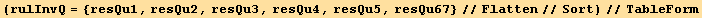 (rulInvQ = {resQu1, resQu2, resQu3, resQu4, resQu5, resQu67}//Flatten//Sort)//TableForm